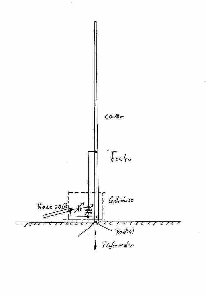 Groundplane für 30 m